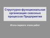 Структурно-функциональная организация сквозных процессов предприятия