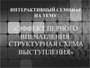 Эффект первого впечатления. Структурная схема выступления