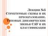 Структурные схемы и их преобразование. Типовые динамические звенья САУ и их классификация