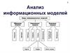 Матрица смежности. Анализ информационных моделей