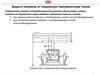 Защита человека от поражения электрическим током