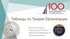 Таблицы по теории организации