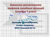 Взаимное расположение графиков линейных функций (алгебра 7 класс)