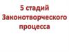 5 стадий Законотворческого процесса