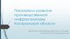 Показатели развития производственной инфраструктуры Костромской области
