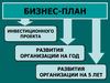Бизнес-план. Развития организации на год. Развития организации на 5 лет