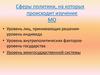 Сферы политики, на которых происходит изучение МО