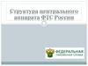 Структура центрального аппарата ФТС России