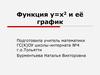 Функция y=x2 и её график