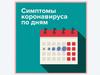 Симптомы коронавируса по дням!