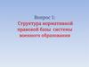 Структура нормативной правовой базы системы военного образования