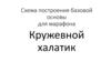 Схема построения базовой основы для марафона