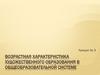 Возрастная характеристика художественного образования в общеобразовательной системе