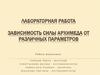 Зависимость силы Архимеда от различных параметров