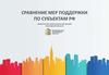 Сравнение мер поддержки по субъектам РФ министерство инвестиций и инноваций Московской области