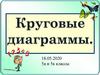 Круговые диаграммы