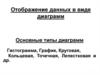 Отображение данных в виде диаграмм. Основные типы диаграмм. Гистограмма, график, круговая, кольцевая, точечная, лепестковая