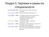 Раздел 5. Чертежи и схемы по специальности. Виды и типы схем. Общие требования к их выполнению