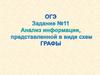 ОГЭ. Задание 11. Анализ информации, представленной в виде схем. Графы