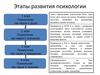 Этапы развития психологии