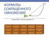 Формулы сокращенного умножения