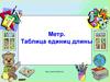 Метр. Таблица единиц длины