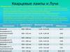 Кварцевые лампы и Лучи