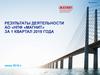 Результаты деятельности АО «НПФ «Магнит» за 1 квартал 2019 года июнь 2019 г