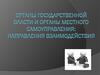 Органы государственной власти и органы местного самоуправления. Направления взаимодействия
