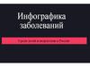 Инфографика заболеваний среди детей и подростков в России