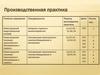 Производственная практика
