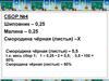 Процентное содержание сборов
