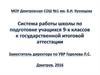 Система работы школы по подготовке учащихся 9-х классов к государственной итоговой аттестации