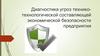 Диагностика угроз технико-технологической составляющей экономической безопасности предприятия