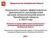 Результаты оценки эффективности деятельности руководителей органов исполнительной власти Челябинской области