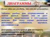 Диаграммы. Виды диаграмм