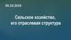 Сельское хозяйство, его отраслевая структура