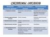 Системы органов