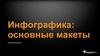 Инфографика: основные макеты