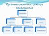 Организационная структура предприятия