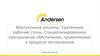Виртуальные машины. Удаленные рабочие столы. Специализированное программное обеспечение, применяемое в процессе тестирования