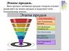 Этапы продаж