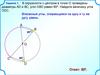 Дуги. Хорды. Углы