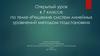Решение систем линейных уравнений методом подстановки. 7 класс