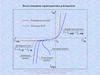 Вольт-амперная характеристика p-n-перехода