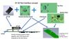 GT-30 Test Interface concept