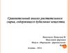 Сравнительный анализ растительного сырья, содержащего дубильные вещества