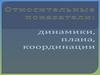 Относительные показатели: динамики, плана, координации