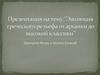 Эволюция греческого рельефа от архаики до высокой классики