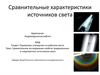 Сравнительные характеристики источников света. Аудиторная индивидуальная работа